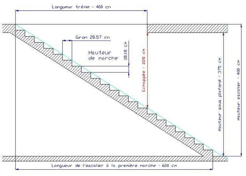 Corrimano per scale interne Normativa scale interne