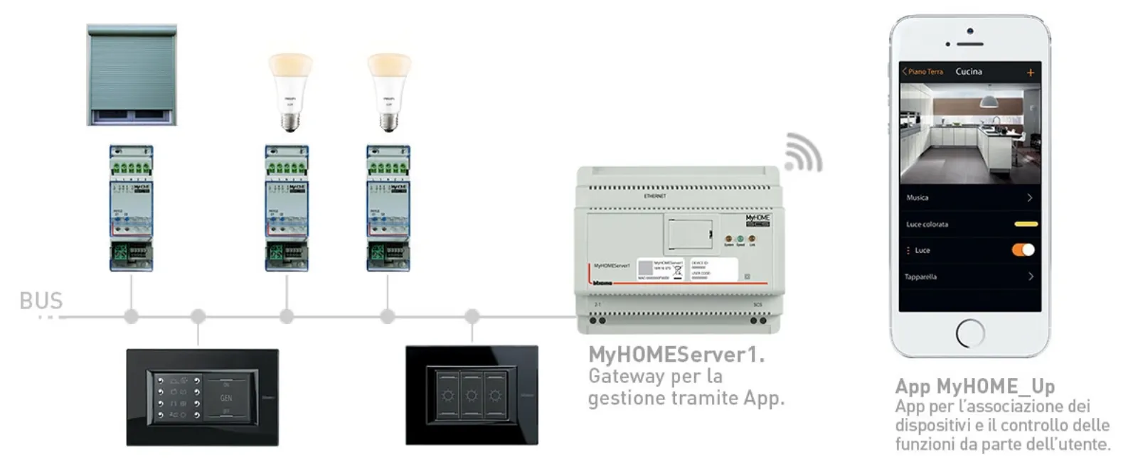 Module Domotique BTicino MYHome SCS – F542V – Compatible Alexa, Google Home – Occasion