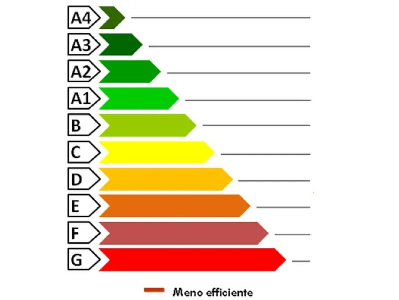 Classe energetica della casa