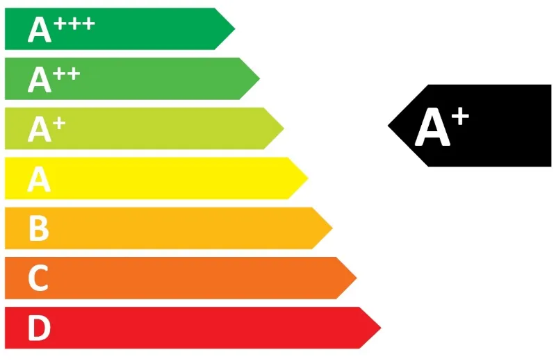 classe energetica elettrodomestici