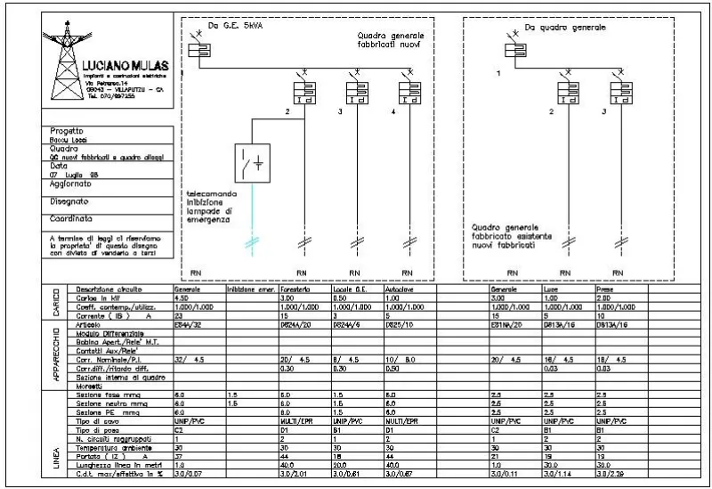 Un allegato per la certificazione degli impianti elettrici