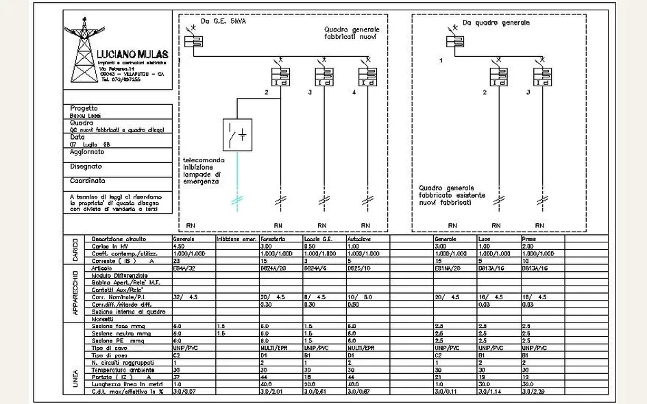 Un allegato per la certificazione degli impianti elettrici