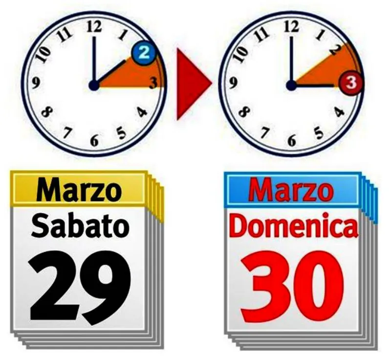 L'ora legale in Italia