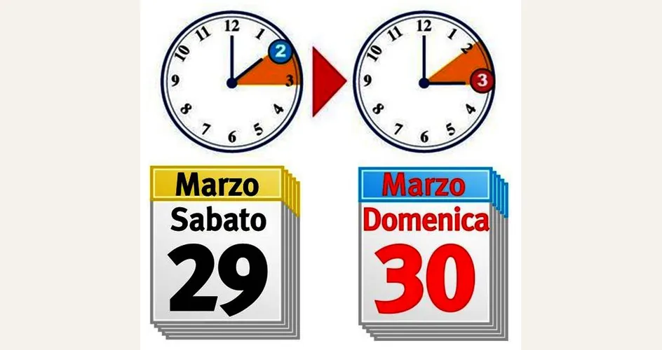 L'ora legale in Italia