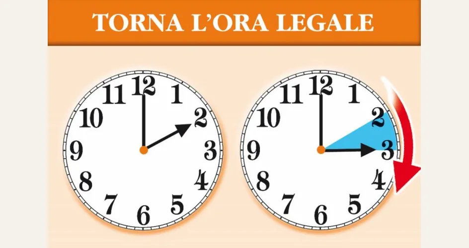 ora legale quando cambia