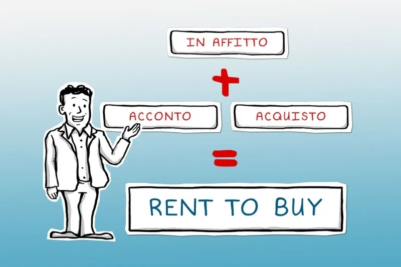 Contratto rent to buy