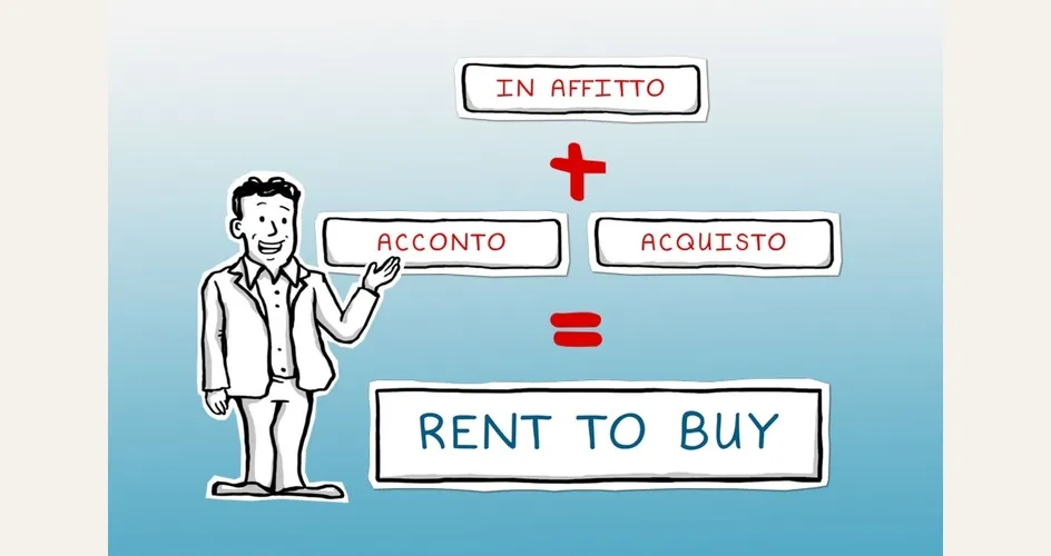 Contratto rent to buy
