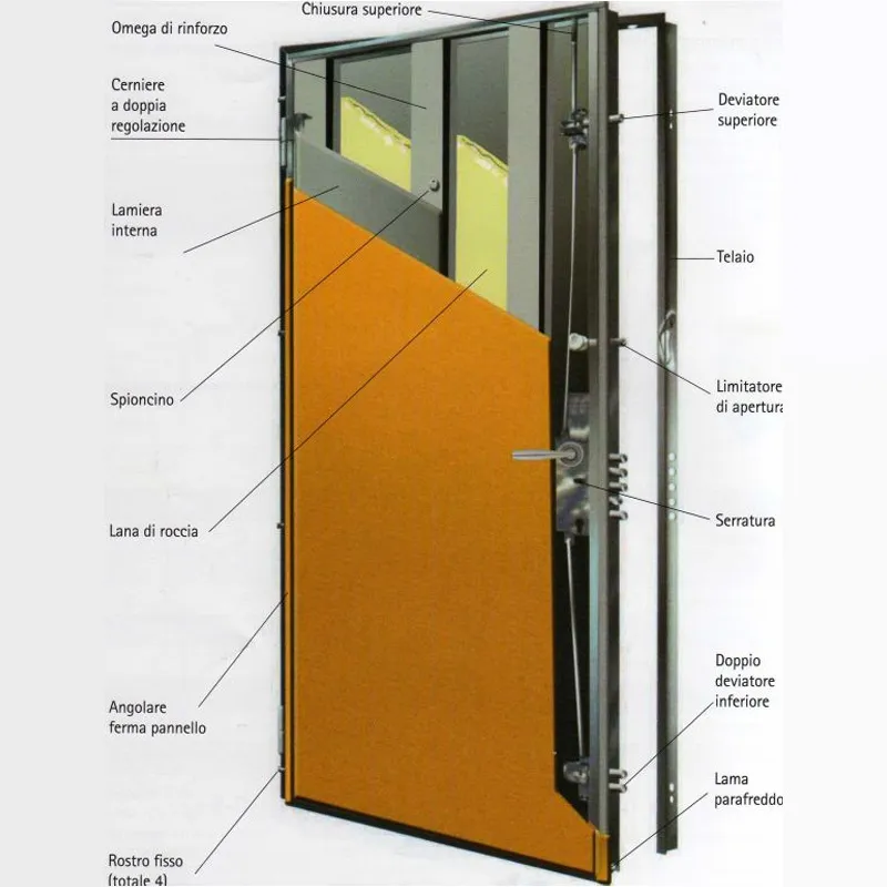 Come viene costruita una porta blindata