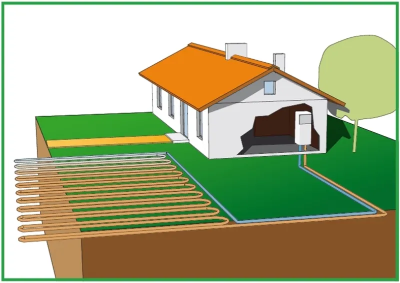 Tipologia di sonda geotermica orizzontale di una casa