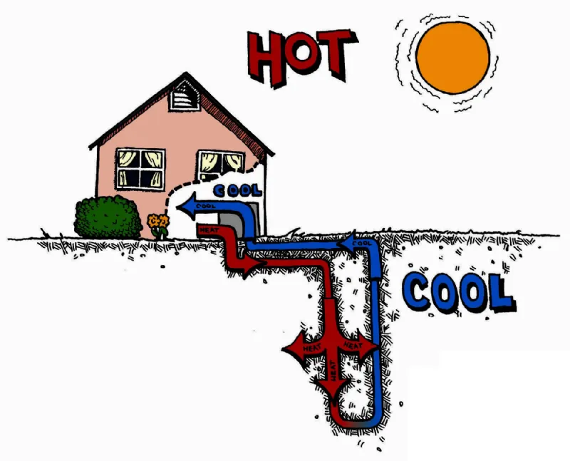 Pompa di calore geotermica prezzi