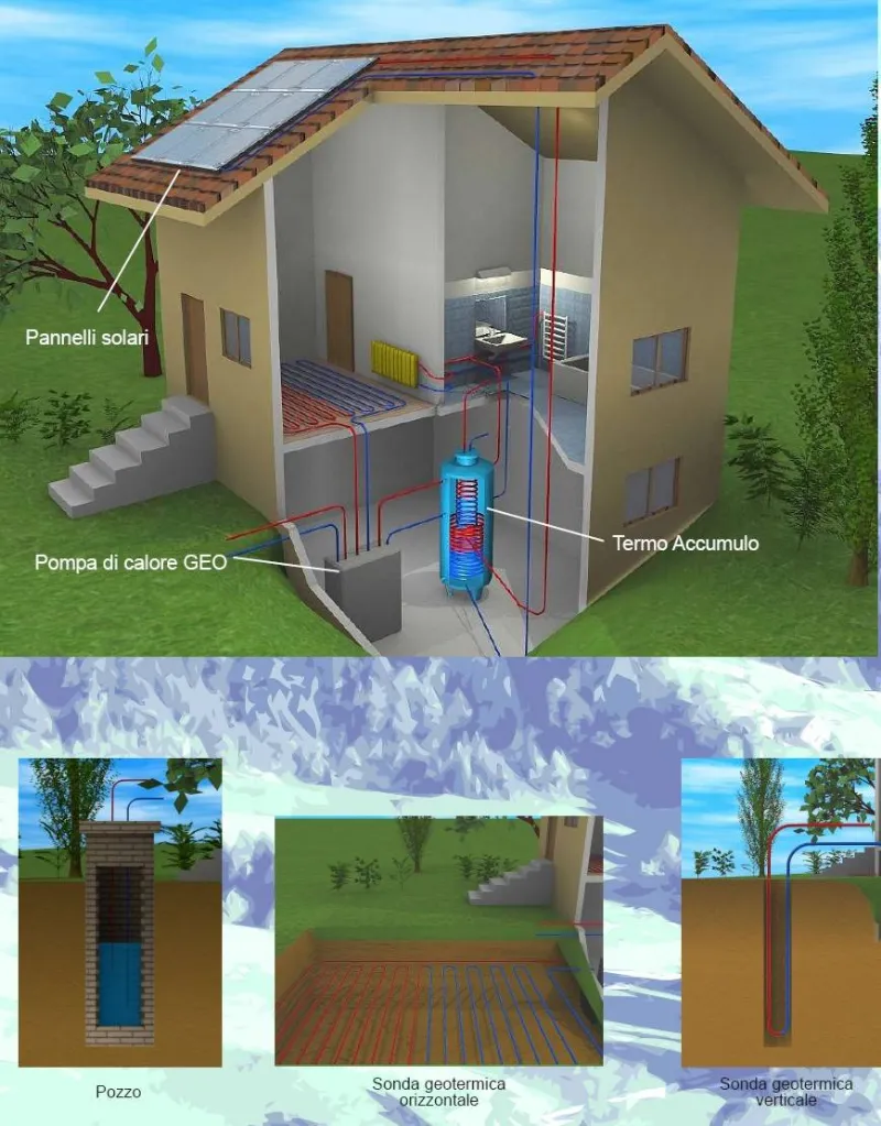 Impianto geotermico costi