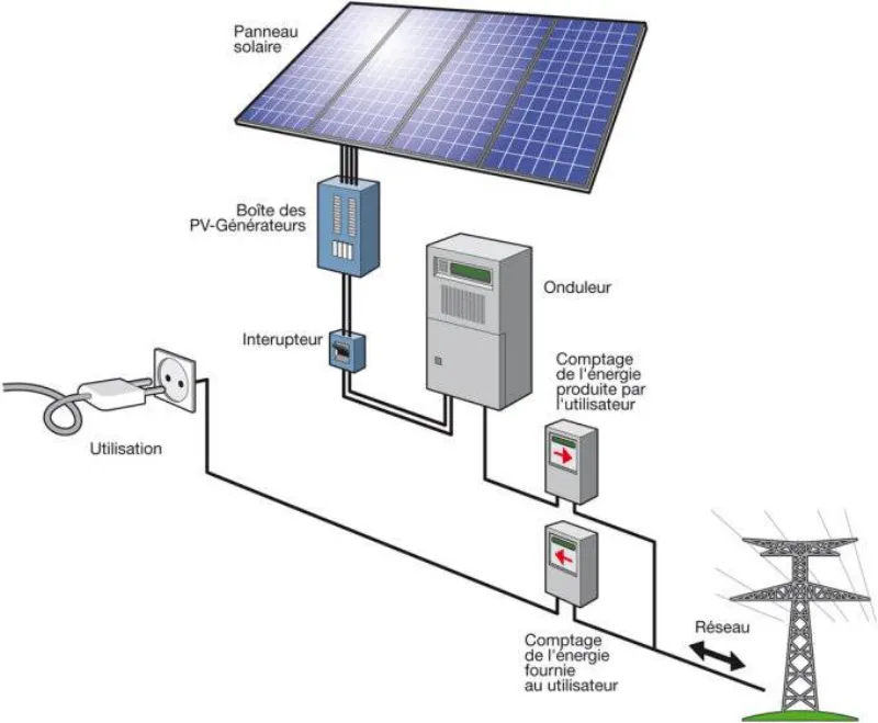 schema impianto fotovoltaico