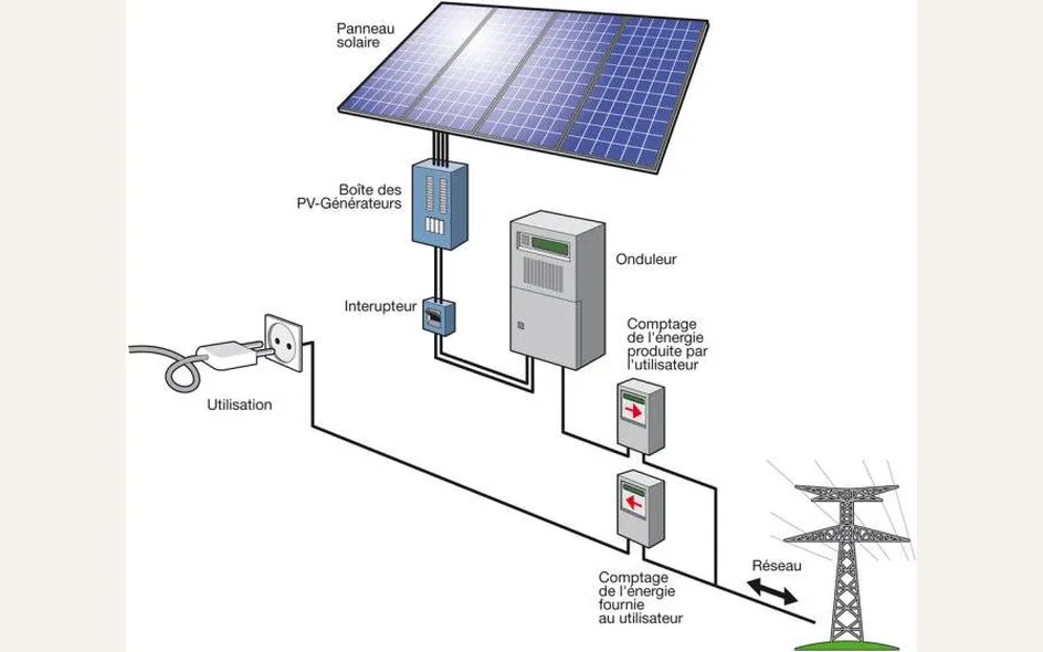 schema impianto fotovoltaico
