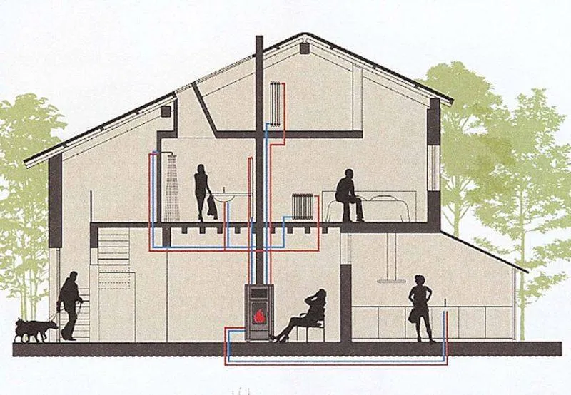 Esempio di riscaldamento con le termostufe