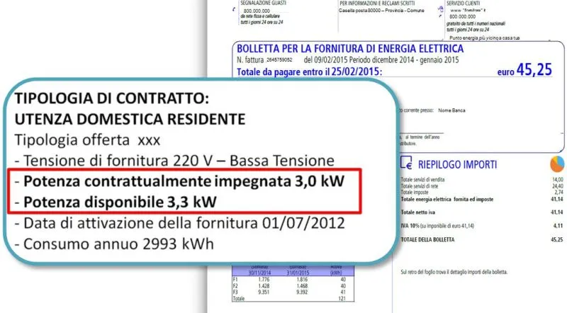 potenza contrattuale impegnata